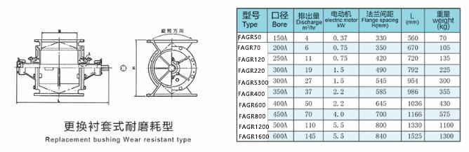 耐磨型旋轉(zhuǎn)供料器型號參數(shù)