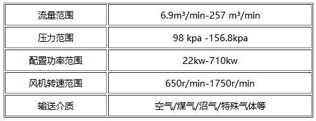 雙級(jí)羅茨風(fēng)機(jī)參數(shù)